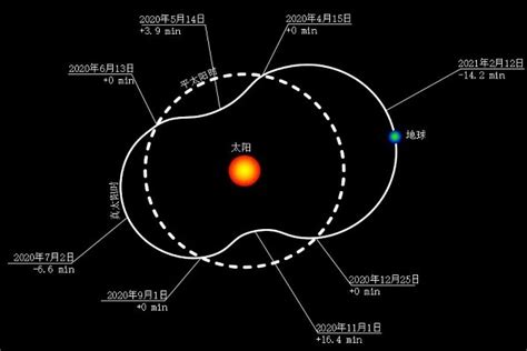 真太陽時計算器|简易—真太阳时查询